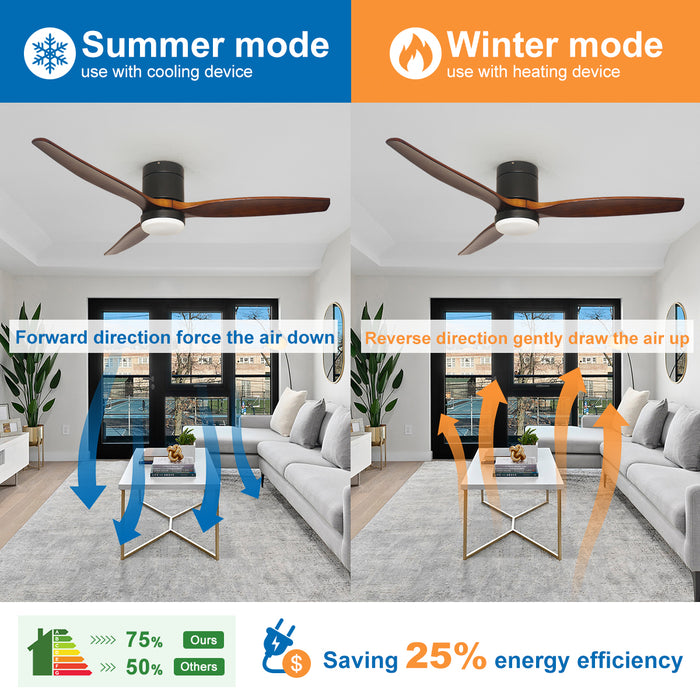 52'' Ceiling Fan DC Motor With LED Light Remote Timer
